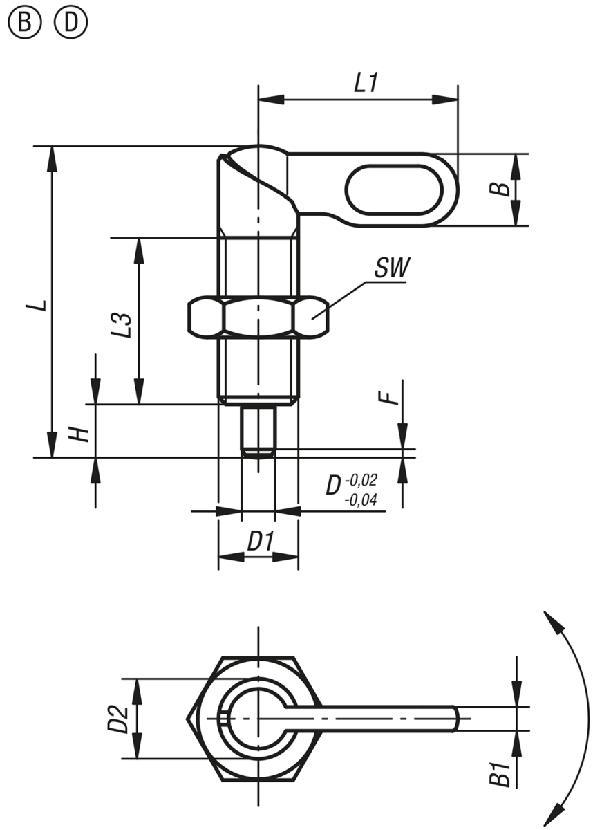 Spärreglar, Form B och D